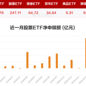 股票型ETF连续十个交易日大幅净流入 16日沪深300ETF华泰柏瑞净申购129.95亿元 ... ...